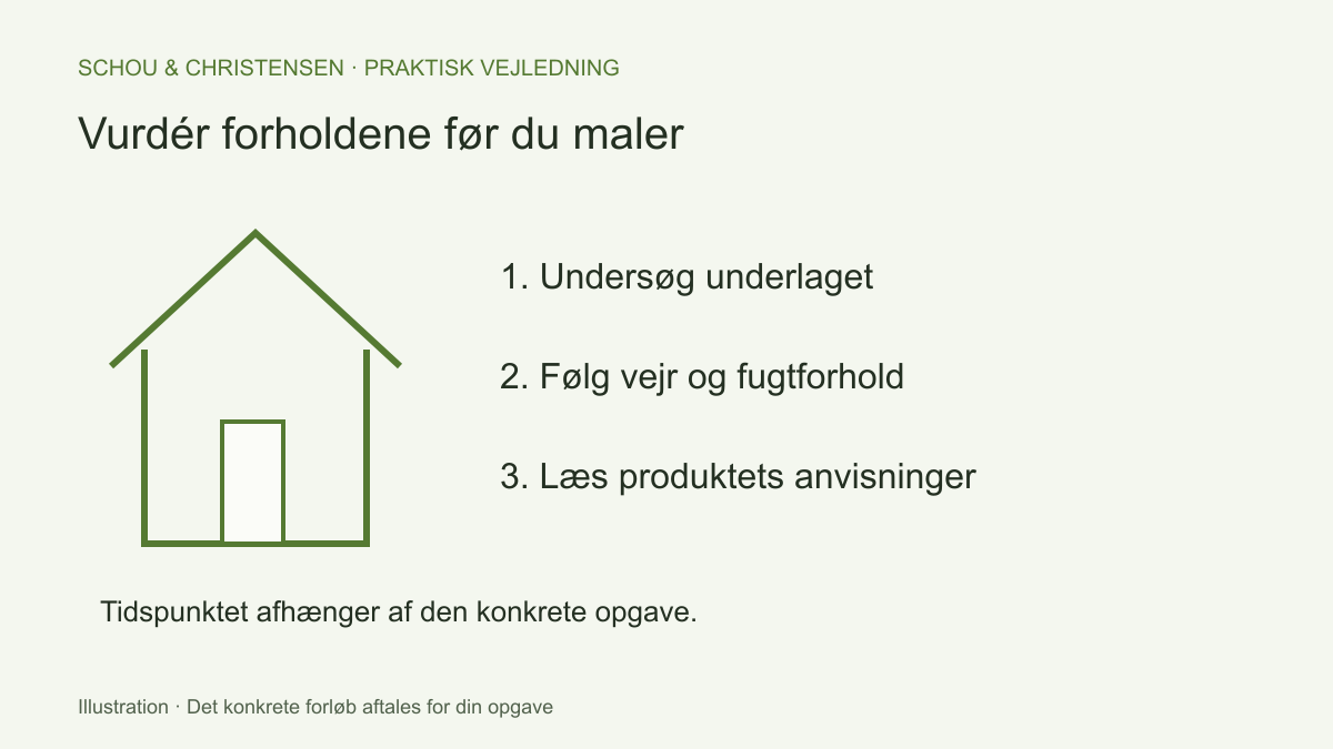 Illustration af et hus og tre forhold før udvendig maling: underlag, vejr og produktets anvisninger