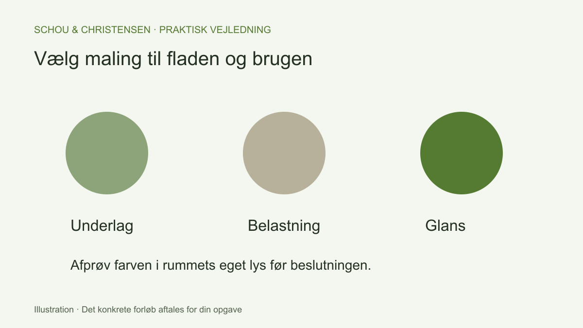 Tre farveprøver illustrerer valg af maling ud fra underlag, belastning og glans